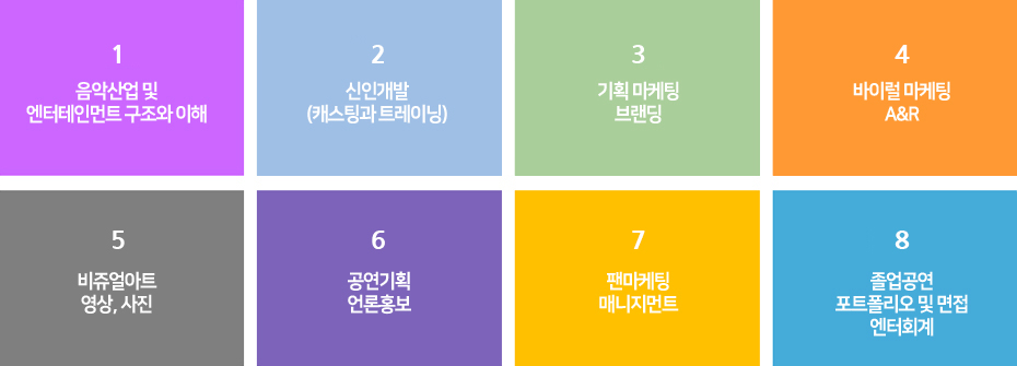 기획매니지먼트반